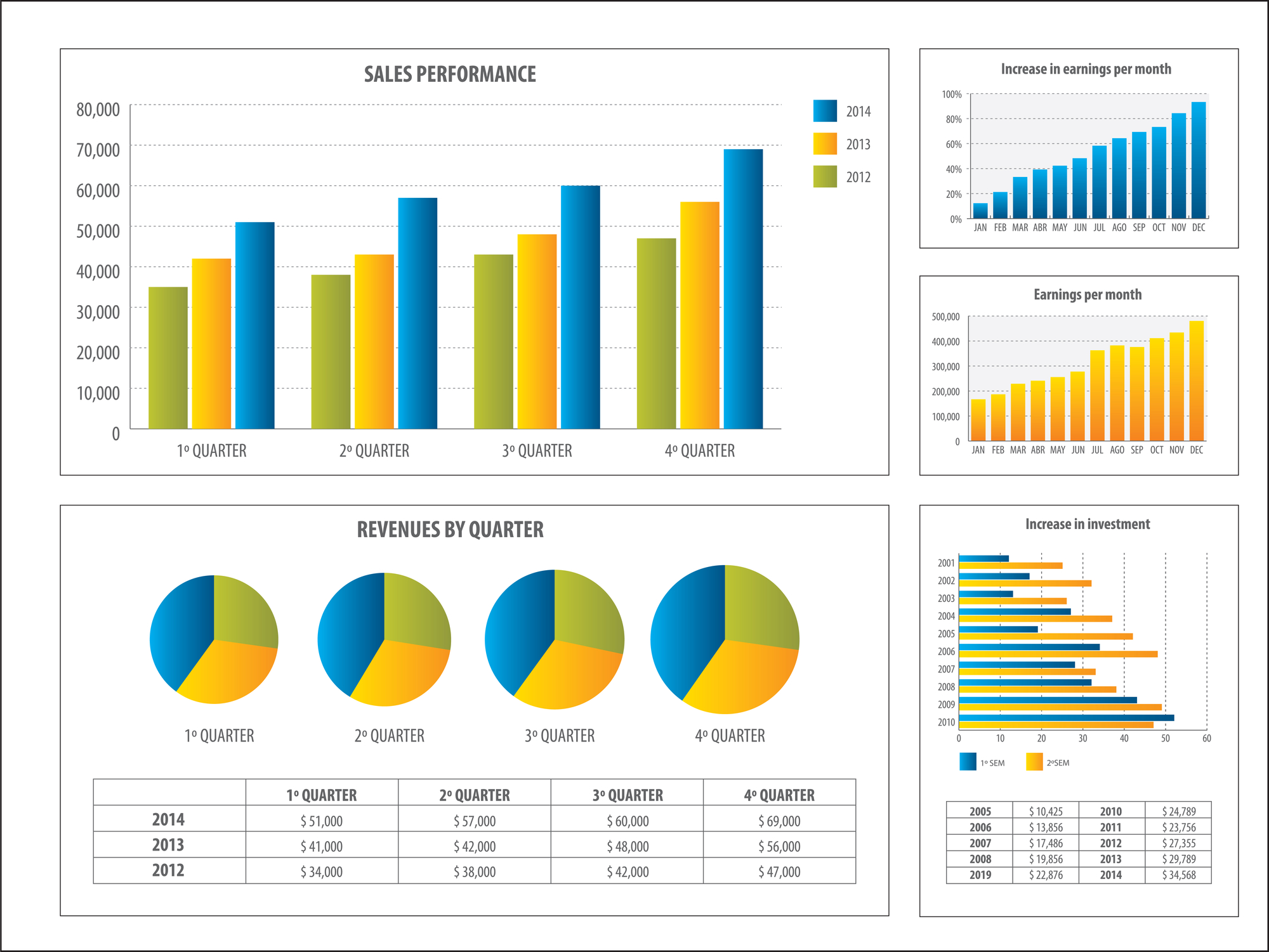 qué-son-los-dashboards